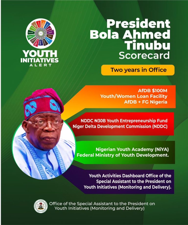 President Tinubu’s Transformative Impact on Nigerian Youth