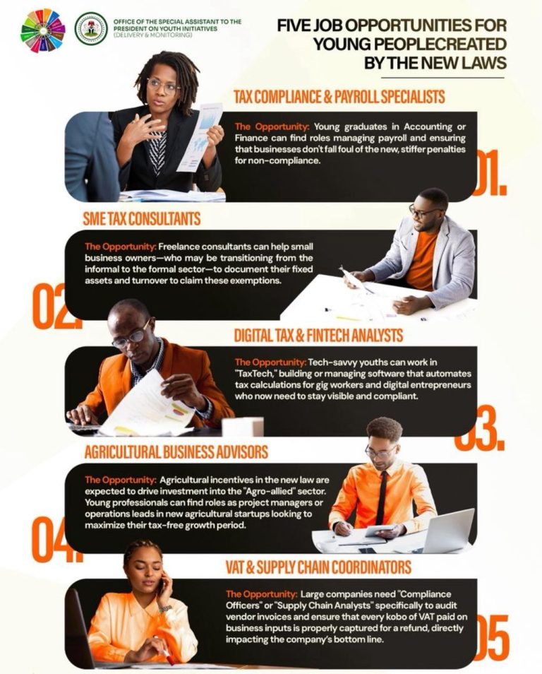 5 New Job Opportunities for Young Nigerians Created by Recent Economic Reforms